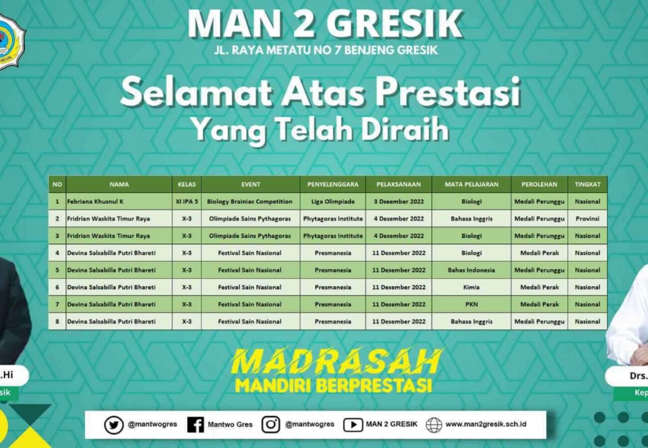 Di Penghujung Tahun MAN 2 Gresik Banjir Prestasi Tingkat Provinsi, Nasional, hingga Internasional: Total Medali Sebanyak 2.517 Emas, Perak, dan Perunggu